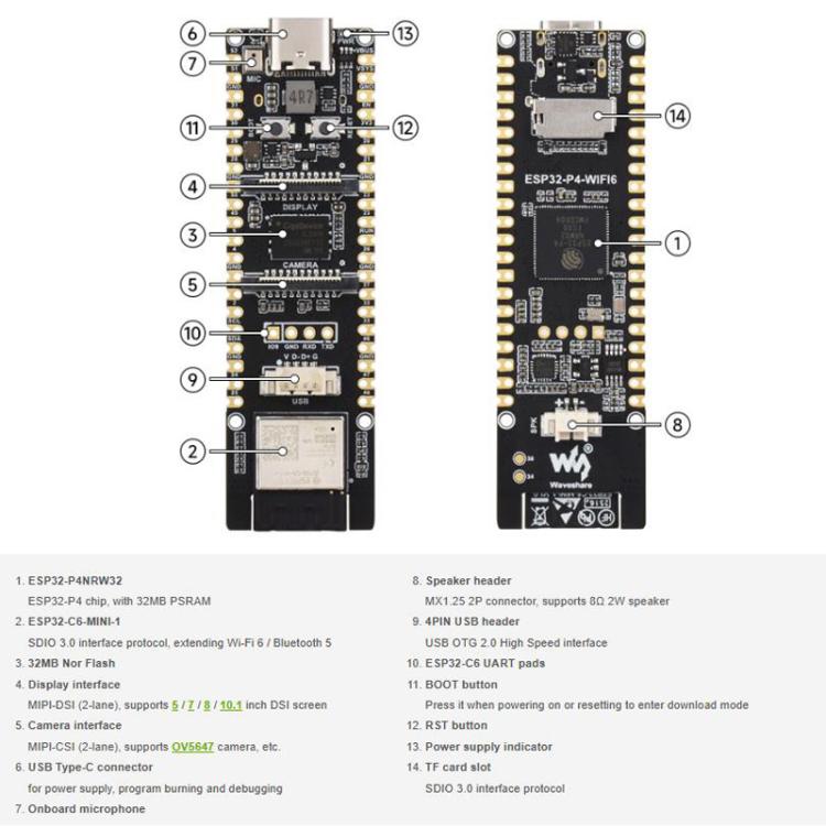 Development Board  Supports Wi-Fi 6 And Bluetooth 5 / BLE, WAVESHARE ESP32-P4-WIFI6, WAVESHARE ESP32-P4-WIFI6-M, WAVESHARE ESP32-P4-WIFI6-KIT-A, WAVESHARE ESP32-P4-WIFI6-KIT-B