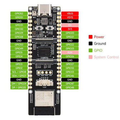 Development Board  Supports Wi-Fi 6 And Bluetooth 5 / BLE, WAVESHARE ESP32-P4-WIFI6, WAVESHARE ESP32-P4-WIFI6-M, WAVESHARE ESP32-P4-WIFI6-KIT-A, WAVESHARE ESP32-P4-WIFI6-KIT-B