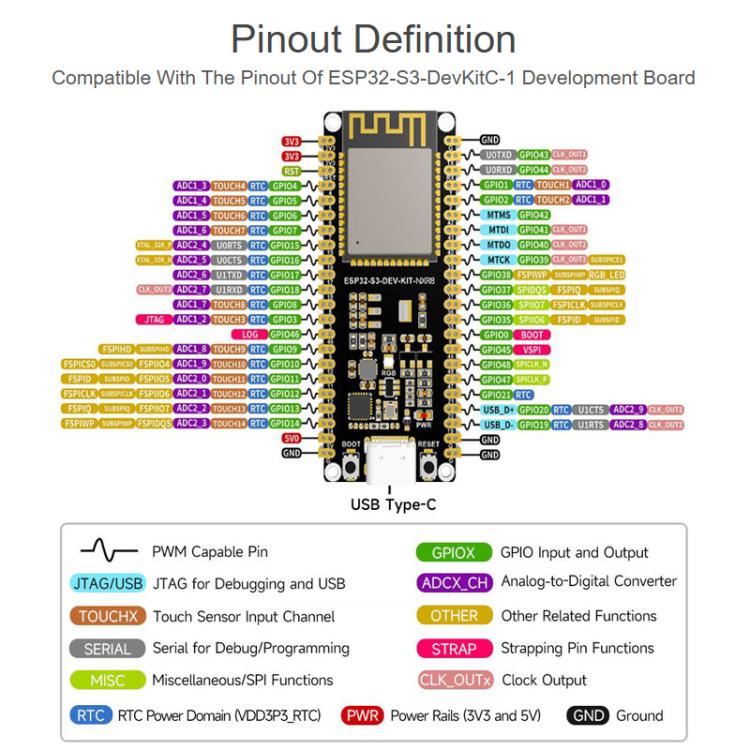 Microcontroller 2.4GHz Wi-Fi Development Board, 240MHz Dual Core Processor, WAVESHARE ESP32-S3-DEV-KIT-N8R8, WAVESHARE ESP32-S3-DEV-KIT-N8R8-M With Pre-soldered Headers, WAVESHARE ESP32-S3-DEV-KIT-N16R8