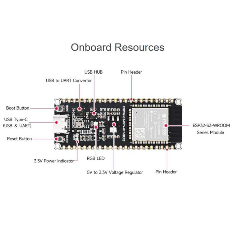 Microcontroller 2.4GHz Wi-Fi Development Board, 240MHz Dual Core Processor, WAVESHARE ESP32-S3-DEV-KIT-N8R8, WAVESHARE ESP32-S3-DEV-KIT-N8R8-M With Pre-soldered Headers, WAVESHARE ESP32-S3-DEV-KIT-N16R8
