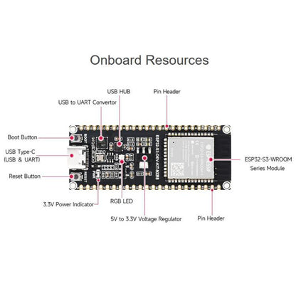 Microcontroller 2.4GHz Wi-Fi Development Board, 240MHz Dual Core Processor, WAVESHARE ESP32-S3-DEV-KIT-N8R8, WAVESHARE ESP32-S3-DEV-KIT-N8R8-M With Pre-soldered Headers, WAVESHARE ESP32-S3-DEV-KIT-N16R8