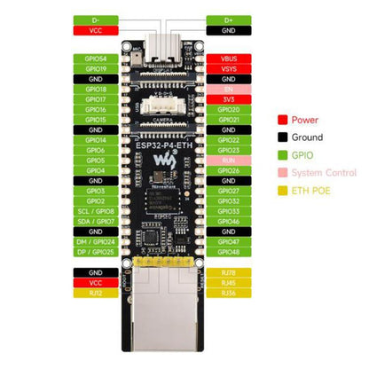 High-Performance Development Board With 100 Mbps RJ45 Ethernet Port, WAVESHARE ESP32-P4-ETH, WAVESHARE ESP32-P4-ETH-M, WAVESHARE ESP32-P4-POE-ETH, WAVESHARE ESP32-P4-POE-ETH-KIT-A, WAVESHARE ESP32-P4-POE-ETH-KIT-B