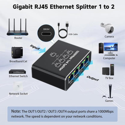 RJ45 Gigabit Network Splitter 1 To 4 Ethernet Cable Splitter, RJ45 Gigabit Network Splitter
