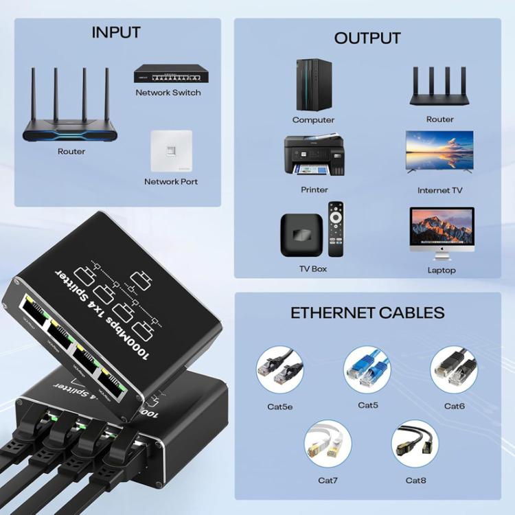 RJ45 Gigabit Network Splitter 1 To 4 Ethernet Cable Splitter, RJ45 Gigabit Network Splitter