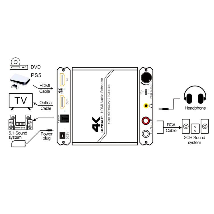 HDMI 2.0 Audio Extractor Support R/L Output And Volume Control 4K/60Hz Audio Splitter, US Plug, EU Plug