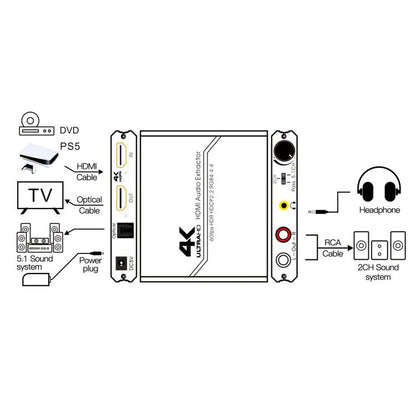 HDMI 2.0 Audio Extractor Support R/L Output And Volume Control 4K/60Hz Audio Splitter, US Plug, EU Plug