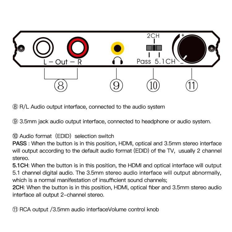 HDMI 2.0 Audio Extractor Support R/L Output And Volume Control 4K/60Hz Audio Splitter, US Plug, EU Plug