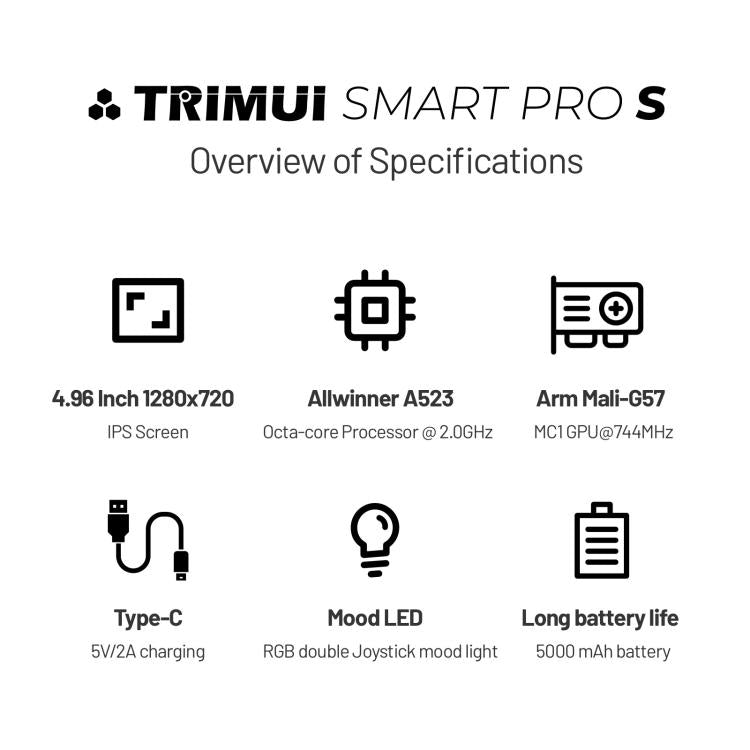 Trimui Smart Pro S Handheld Game Console 4.96-Inch IPS Screen TMR Joystick Allwinner A523 Processor, 64G, 128G, 256G