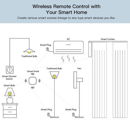 Smart Home Zigbee Scene Wireless Switch, ZG-101ZL