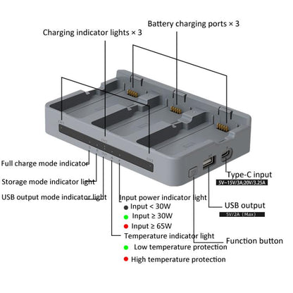 For DJI Neo 2 YX Triple Battery Charger Hub with PD 65W Fast Charging 3-Channel Power Management, 3-channel