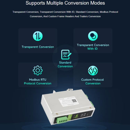 WAVESHARE CAN FD Protocol Converter Compatible With CAN 2.0A/2.0B Protocols Spports DIN Rail Mounting, 32599
