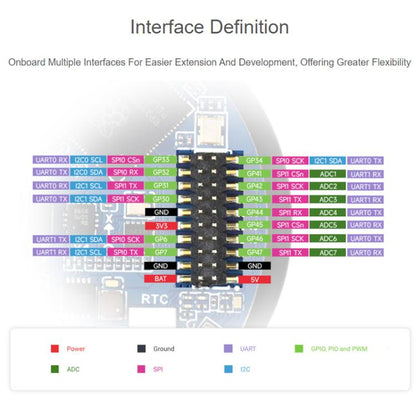 WAVESHARE RP2350 High-Performance Microcontroller Development Board Features 1.46-Inch Round Touchscreen Display, 32868