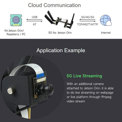 WAVESHARE 5G / 4G / 3G Module, Includes RM520N-GL Module, Supports 5G NSA And SA Networking, GNSS Positioning, 32256