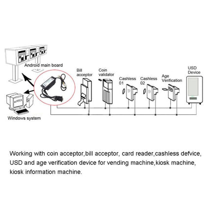 MDB-RS232 5 Light Version Adapter Box To Convert the MDB Bill Acceptor Data to PC RS232, 5 Light DB9 Interface