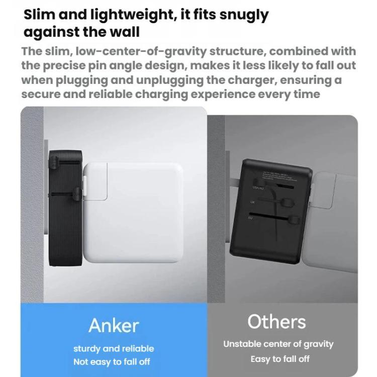 ANKER A9215 Multi-Country Adapter 20W Fast Charging PD Smart Distribution Universal Portable Charger