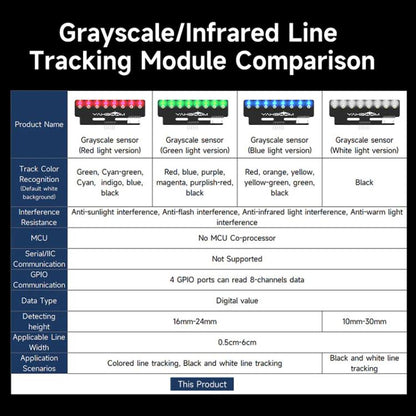 YAHBOOM 8-Channel Grayscale Line Tracking Sensor Module For Smart Car Robots