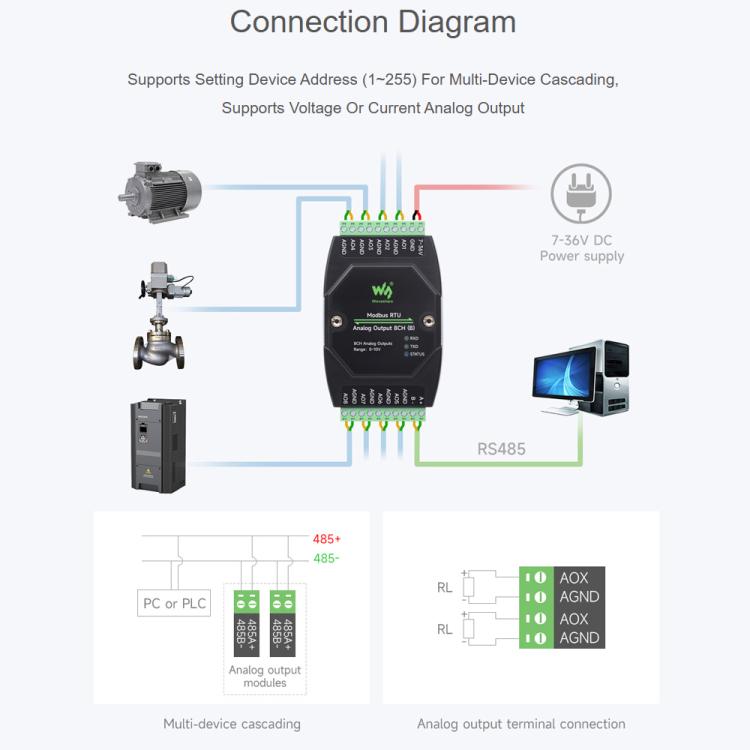 Waveshare Industrial 8-Ch Analog Output Module 12-Bit DA Conversion, Modbus RTU Analog Output 8CH (B), Modbus RTU Analog Output 8CH
