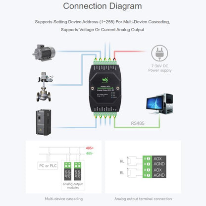 Waveshare Industrial 8-Ch Analog Output Module 12-Bit DA Conversion, Modbus RTU Analog Output 8CH (B), Modbus RTU Analog Output 8CH