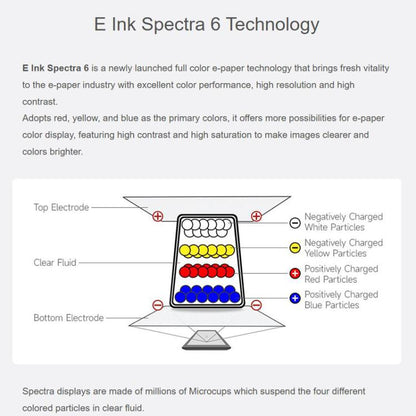 WAVESHARE 3.6 Inch E-Paper E6 Full-Color E-Ink Display, 600×400 Pixels, Raw Display, With Driver Board