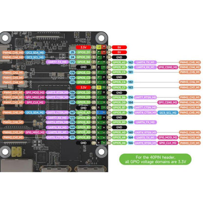 Luckfox Aura High-Performance Linux Development Board Rockchip RV1126B Quad-Core 1.6GHz Processor, RAM 2GB No eMMC, RAM 2GB eMMC Flash 64GB, RAM 4GB No eMMC, RAM 4GB eMMC Flash 64GB