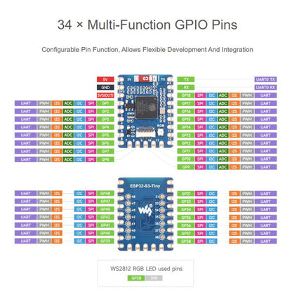 Mini Development Board Dual-Core Processor, 240MHz Running Frequency, Waveshare ESP32-S3-Tiny, Waveshare ESP32-S3-Tiny-N8R8, Waveshare ESP32-S3-Tiny-Kit, Waveshare  ESP32-S3-Tiny-N8R8-Kit