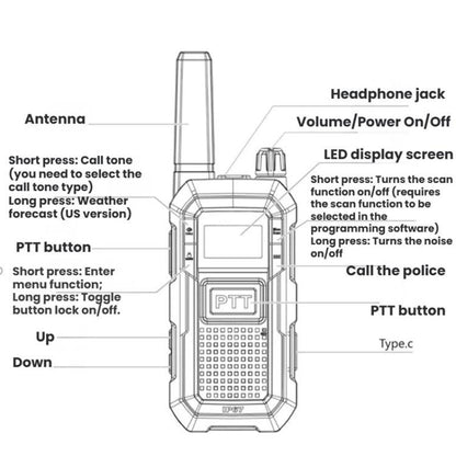 1pair Heavy-Duty IP67 Waterproof Dual PTT Outdoor Shock-Resistant Walkie Talkies, RETEVIS RB48 FRS, RETEVIS RB648 PMR446
