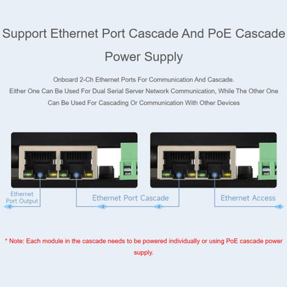 Industrial 8-Ch Ethernet Digital Input / Output Module Modbus RTU / TCP Protocol, Supports PoE Power Supply, 33917