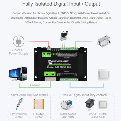 Industrial 8-Ch Ethernet Digital Input / Output Module Modbus RTU / TCP Protocol, Supports PoE Power Supply, 33917