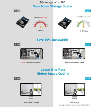 8CH Wireless NVR System For Security Cameras 5MP/3MP WiFi Network Video Recorder Support 2.5-Inch HDD & TF Card, US Plug, EU Plug, UK Plug