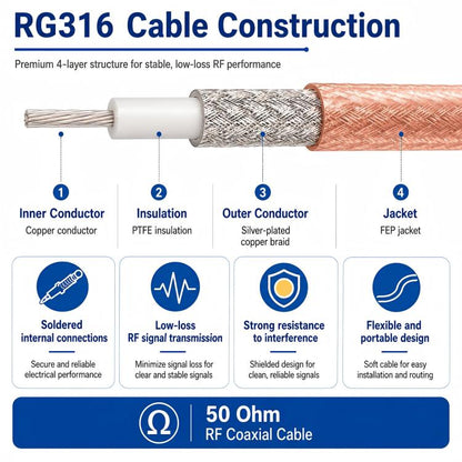UHF Male To N-Type Male RG316 Extension Cable RF Coaxial Cable, 0.1m, 0.15m, 0.3m, 1m, 2m, 3m, 5m