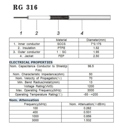 UHF PL-259 To SO-239 Male To Female RG316 RF Cable, 0.1m, 0.15m, 0.3m, 1m, 2m, 3m, 5m