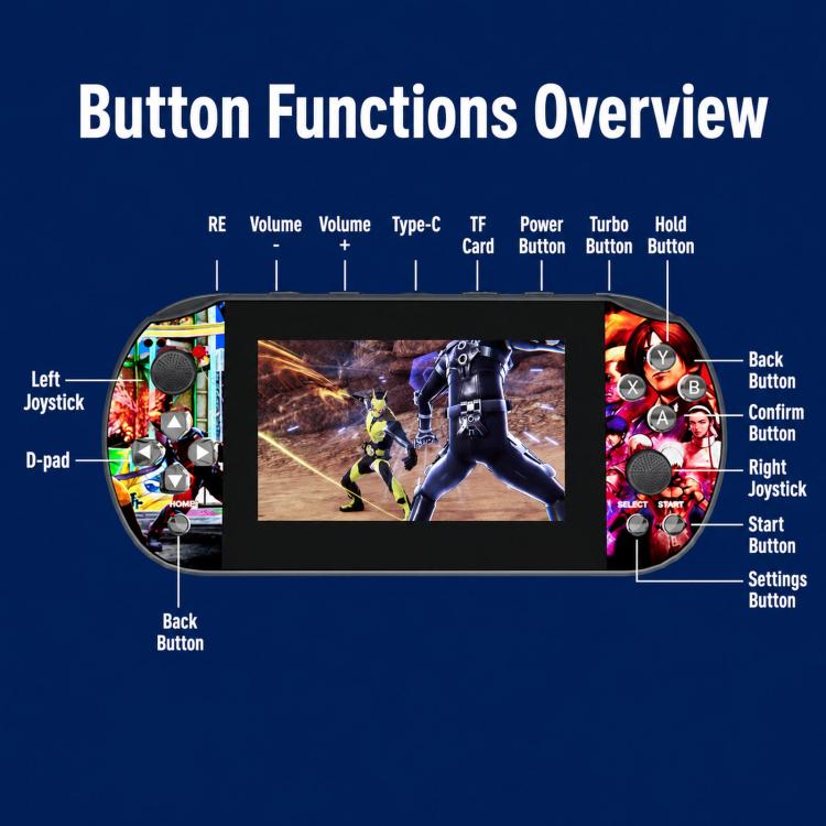 Q3 HD Large-Screen Retro Joystick Handheld Game Console, Blue 32G, Blue 64G, Red 32G, Red  64G