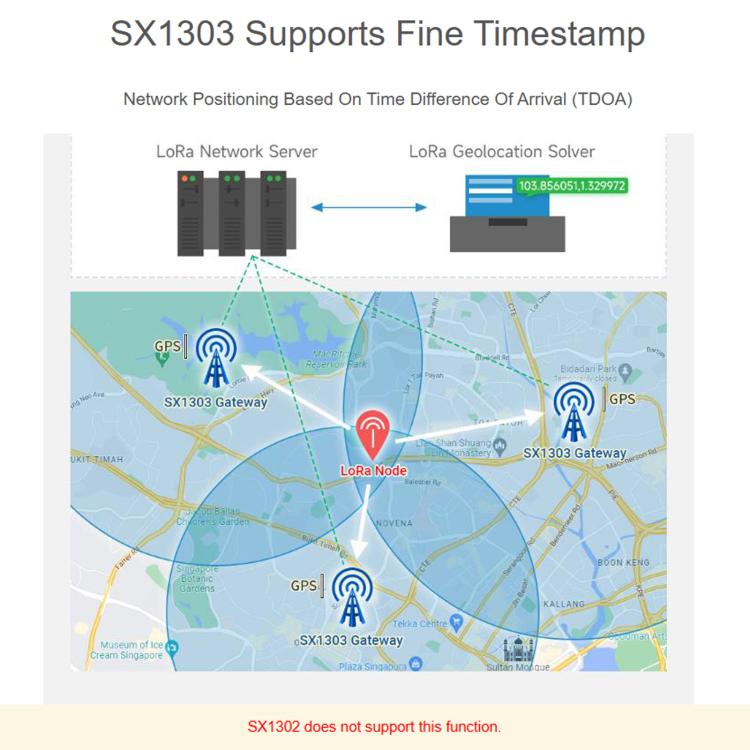 Waveshare For Raspberry Pi LoRaWAN Gateway Module Standard Mini-PCIe Socket, SX1302 868M, SX1302 868M With Expansion Board, SX1303 868M, SX1303 868M With Expansion Board, SX1302 915M, SX1302 915M With Expansion Board, SX1303 915M