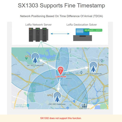 Waveshare For Raspberry Pi LoRaWAN Gateway Module Standard Mini-PCIe Socket, SX1302 868M, SX1302 868M With Expansion Board, SX1303 868M, SX1303 868M With Expansion Board, SX1302 915M, SX1302 915M With Expansion Board, SX1303 915M