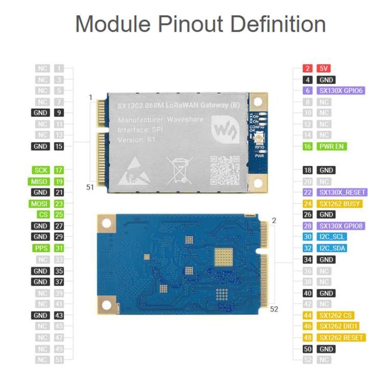 Waveshare For Raspberry Pi LoRaWAN Gateway Module Standard Mini-PCIe Socket, SX1302 868M, SX1302 868M With Expansion Board, SX1303 868M, SX1303 868M With Expansion Board, SX1302 915M, SX1302 915M With Expansion Board, SX1303 915M