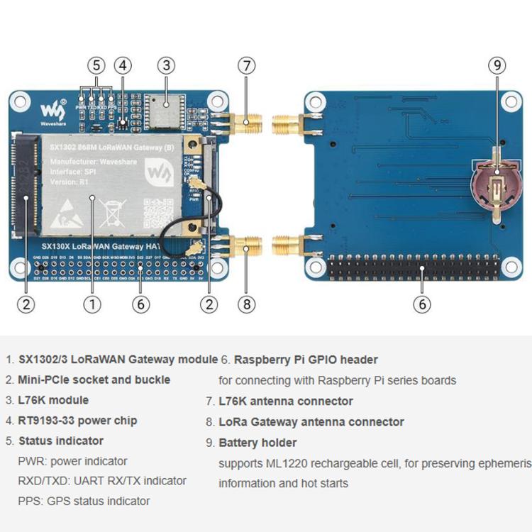 Waveshare For Raspberry Pi LoRaWAN Gateway Module Standard Mini-PCIe Socket, SX1302 868M, SX1302 868M With Expansion Board, SX1303 868M, SX1303 868M With Expansion Board, SX1302 915M, SX1302 915M With Expansion Board, SX1303 915M