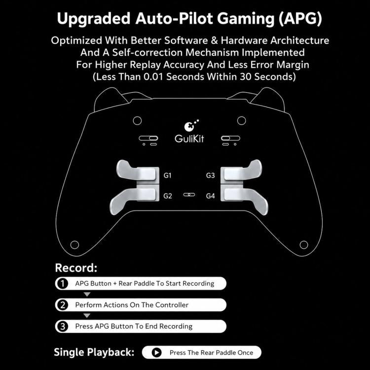 GuliKit TT MAX Wireless Controller with 720-degree Adjustable TMR Joysticks, Magnetic Levitation Motor Gamepad for Switch/Switch 2, PC & iOS, TT MAX Black, TT MAX Grey