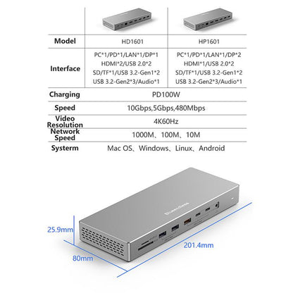 16 In 1 Laptop Quad-Screen Display Expansion Dock Type-C 3.2 Hub, HDMI x 2+DP, DP x 2+HDMI