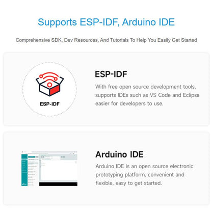 Waveshare ESP32-C6 1.54inch E-Paper AIoT Development Board 200 × 200 Resolution Supports Wi-Fi, BLE 5, 34394