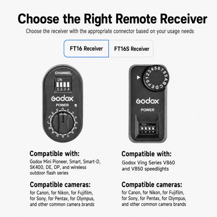 Studio Light Camera Flash Trigger, Godox Transmitter, Godox FT16 Receiver, Godox FT16 Transmitter+Receiver, Godox FT16 Transmitter+2 Receiver, Godox FT16 Transmitter+3 Receiver, Godox FT16-S Receiver, Godox FT16-S Transmitter+Receiver