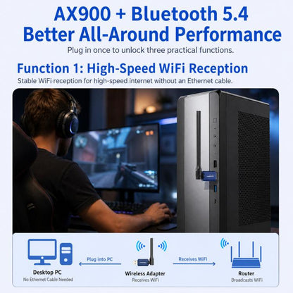 COMFAST CF-733BF WiFi 6 Bluetooth 5.4 USB Adapter AX900 Dual Band Wireless Network Card, CF-733BF