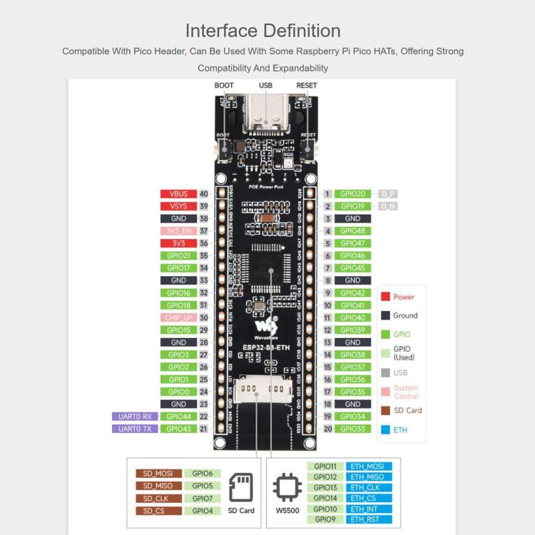 WAVESHARE ESP32-S3 ETH Development Board, 10/100Mbps RJ45 Ethernet Port, Wi-Fi & Bluetooth Support, 240MHz Dual Core Processor, Single Board No Soldered Pin Header, Mainboard+OV5640 Camera No Soldered Pin Header