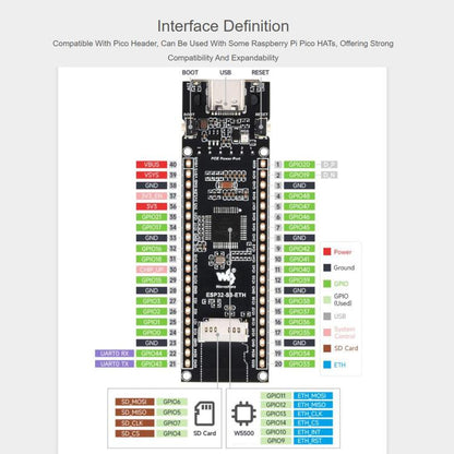 WAVESHARE ESP32-S3 ETH Development Board, 10/100Mbps RJ45 Ethernet Port, Wi-Fi & Bluetooth Support, 240MHz Dual Core Processor, Single Board No Soldered Pin Header, Mainboard+OV5640 Camera No Soldered Pin Header