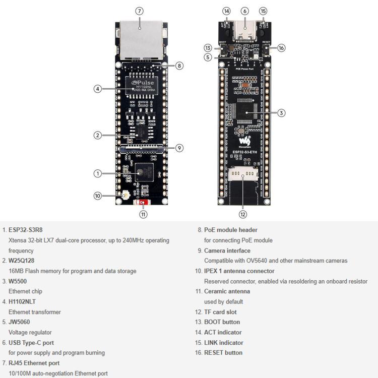 WAVESHARE ESP32-S3 ETH Development Board, 10/100Mbps RJ45 Ethernet Port, Wi-Fi & Bluetooth Support, 240MHz Dual Core Processor, Single Board No Soldered Pin Header, Mainboard+OV5640 Camera No Soldered Pin Header