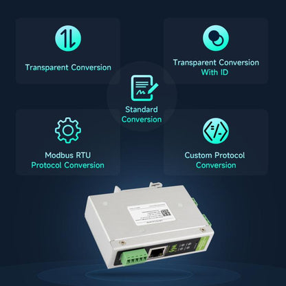 Waveshare CAN FD Protocol Converter CAN FD To ETH/RS232/RS485 Bidirectional Data Communication, CAN FD To ETH/RS232/RS485