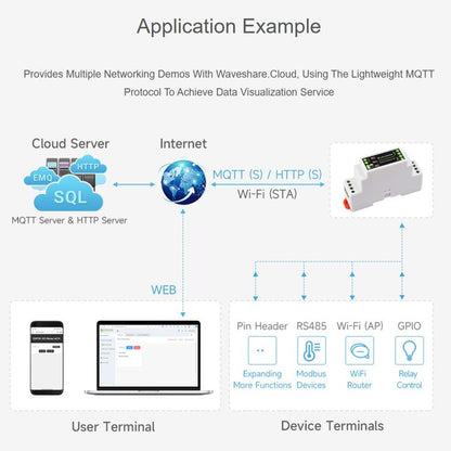 Waveshare 32152 Industrial 1-Channel ESP32-S3 WiFi Relay Module Supports WiFi / Bluetooth / RS485 Control, 32152