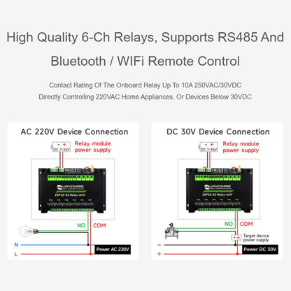 Waveshare 26756 Industrial 6-Channel ESP32-S3 WiFi Relay Module Supports WiFi / Bluetooth / RS485 control, 26756