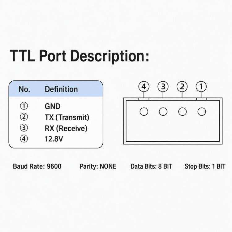 RS485 Communication Protocol MPPT Solar Charge Controller 12/24V Universal With TTL Interface & MODBUS Standard, SUNCON-DJ2410, SUNCON-DJ2420, SUNCON-DJ2430, SUNCON-DJ2440, SUNCON-DJ2460