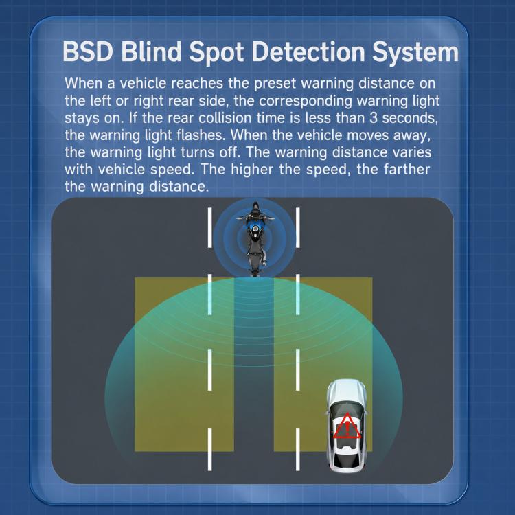 Motorcycle 60GHz Millimeter Wave BSD Blind Spot Monitoring Collision Warning System, 50-Meter