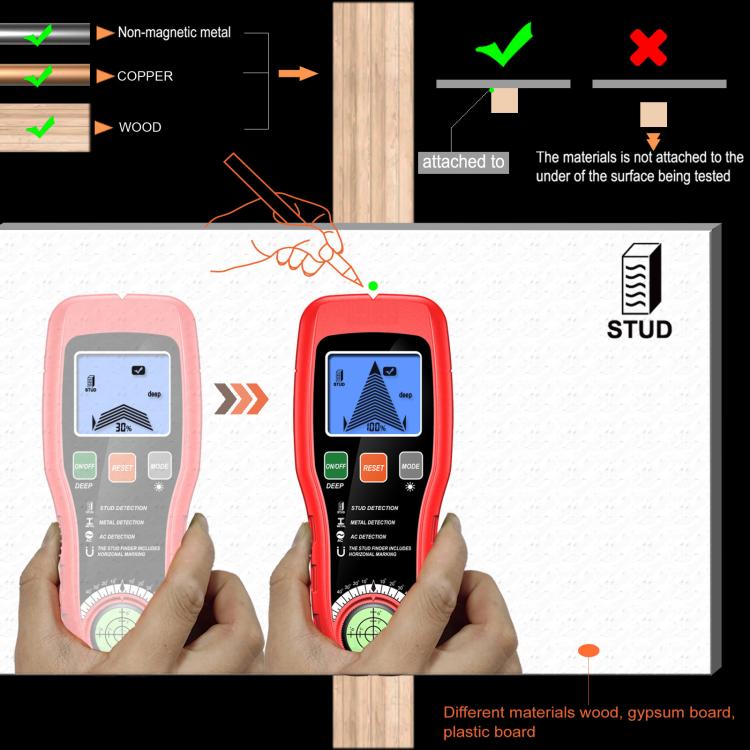 5-in-1 Electronic Stud Finder Wall Scanner with Bubble Level and Magnet for Wood, Metal & Live AC Wire, 850